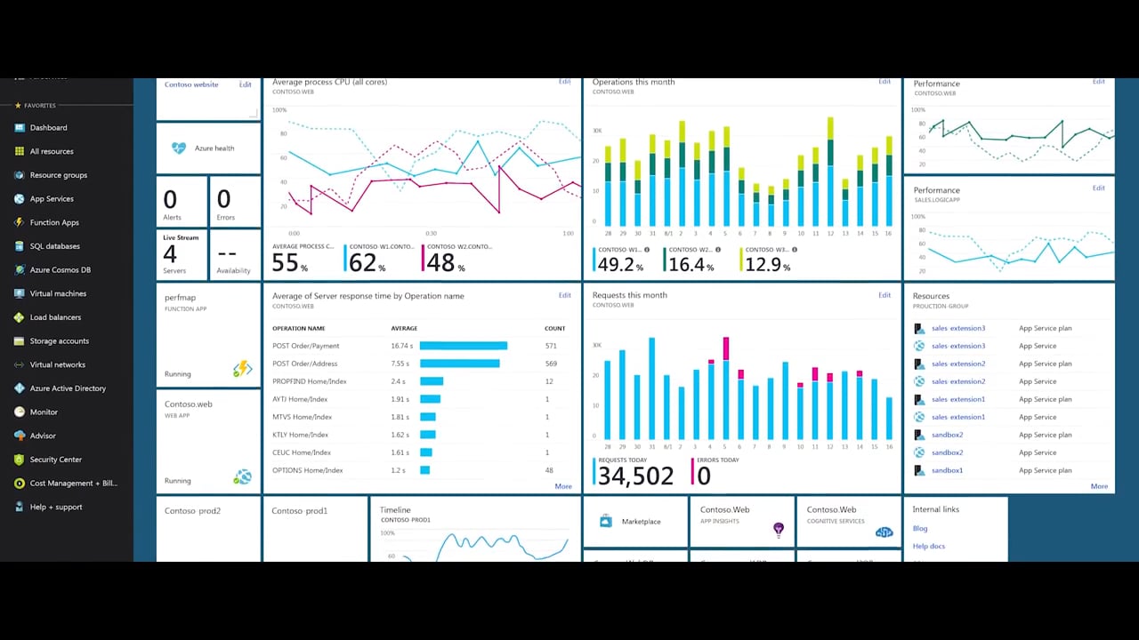 ABB keeps the lights on with AI-based workforce management software