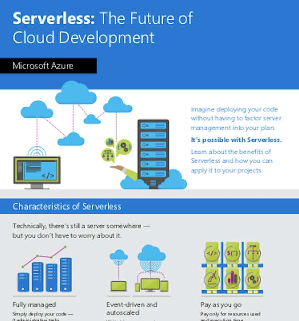 Serverless: The Future of Cloud Development