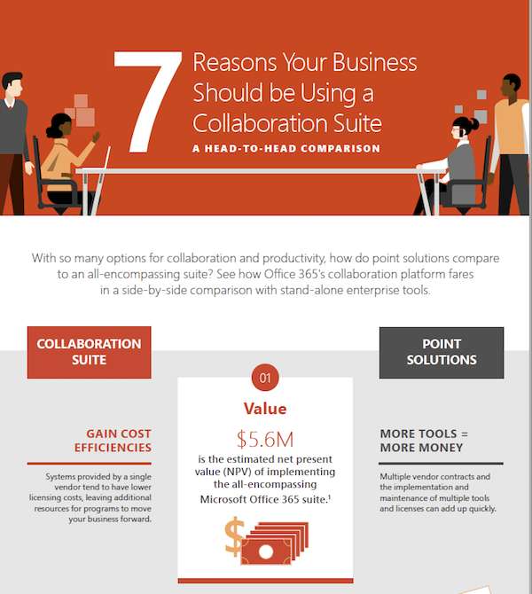 7 Reasons to Use a Collaboration Suite